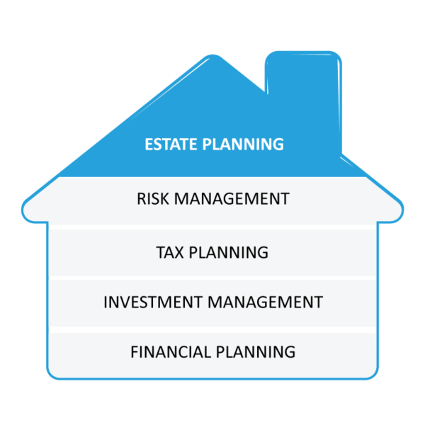 Estate planning Graphic