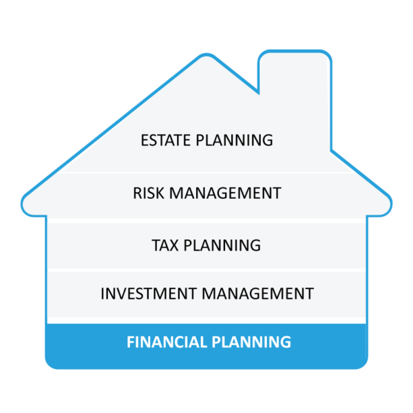 Financial Planning Graphic