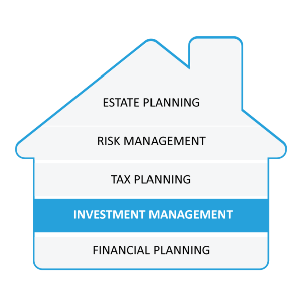 Investment Management Graphic