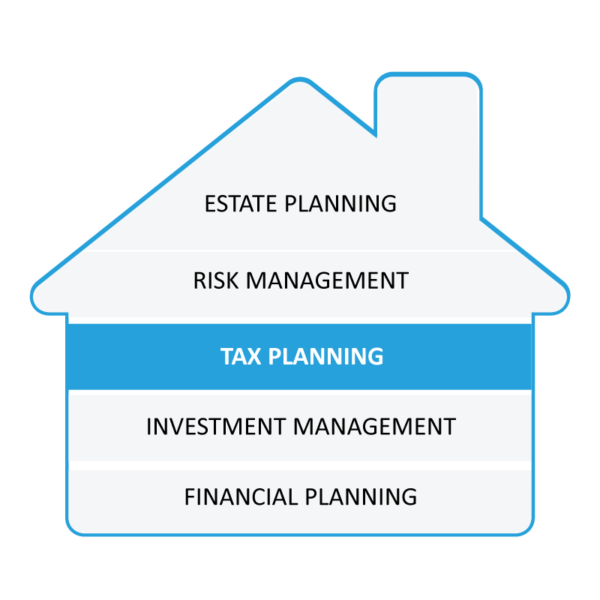 tax planning graphic